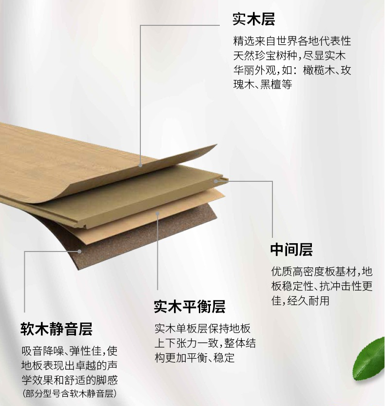 實(shí)木復(fù)合地板結(jié)構(gòu)不同特性不同，按需選地板 圖片4