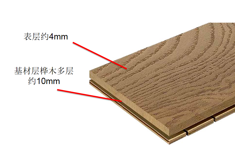 實(shí)木復(fù)合地板結(jié)構(gòu)不同特性不同，按需選地板 圖片6