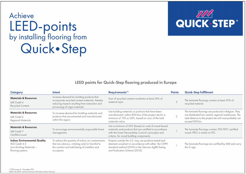 挑選進(jìn)口地板，得高告訴你一定認(rèn)準(zhǔn)這些協(xié)會(huì)認(rèn)證！ image4
