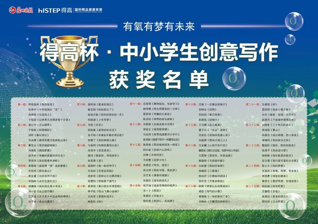 得高杯·創(chuàng)意寫作頒獎典禮暨青少年成長教育專家講壇 image2 得高杯·創(chuàng)意寫作頒獎典禮暨青少年成長教育專家講壇 image2