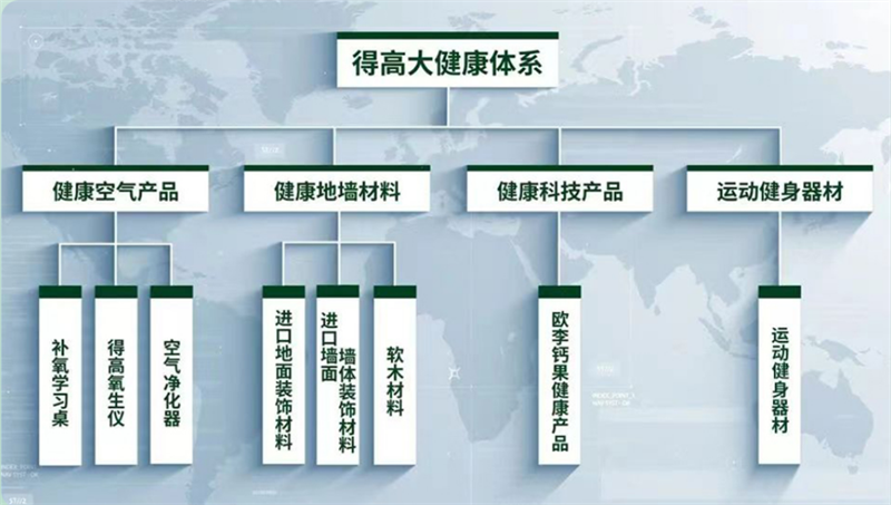 得高，匯聚健康精品，助力健康中國(guó) image1