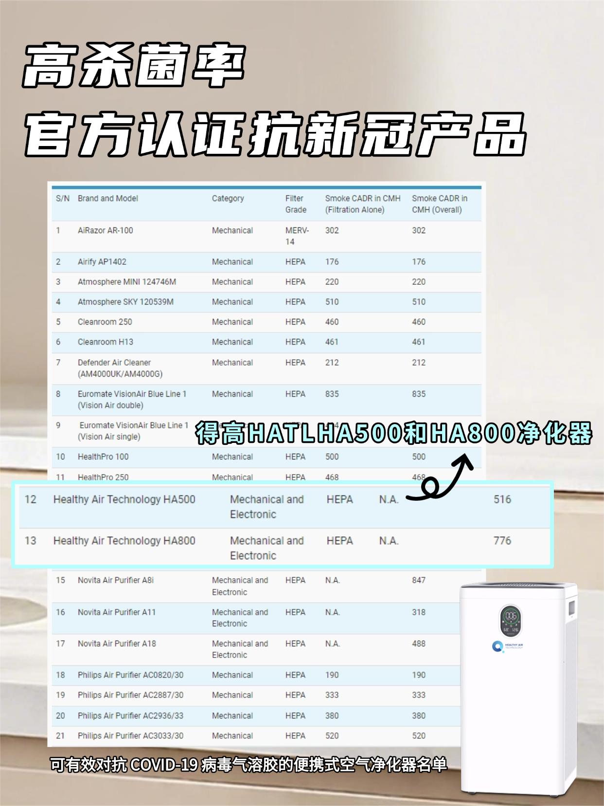 空氣只凈化可不夠，消毒凈化二合一才是真安心！ 圖片25