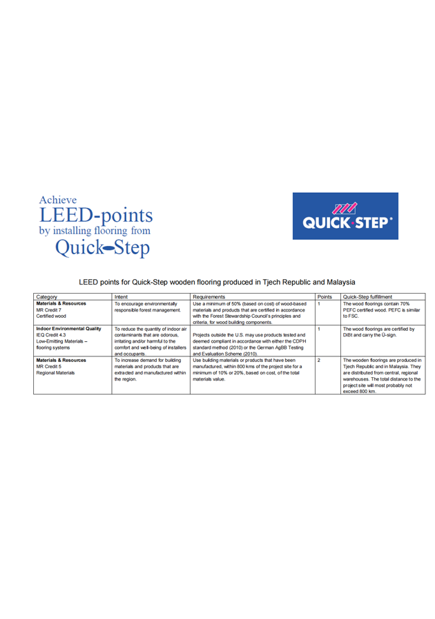 LEED（三層實(shí)木復(fù)合地板捷克和馬來(lái)西亞生產(chǎn)）